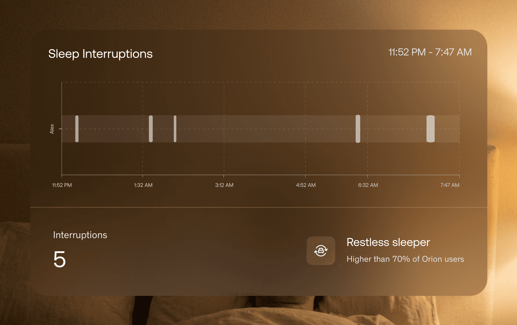 Sleep Interruptions