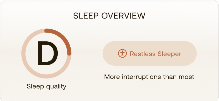 Sleep score