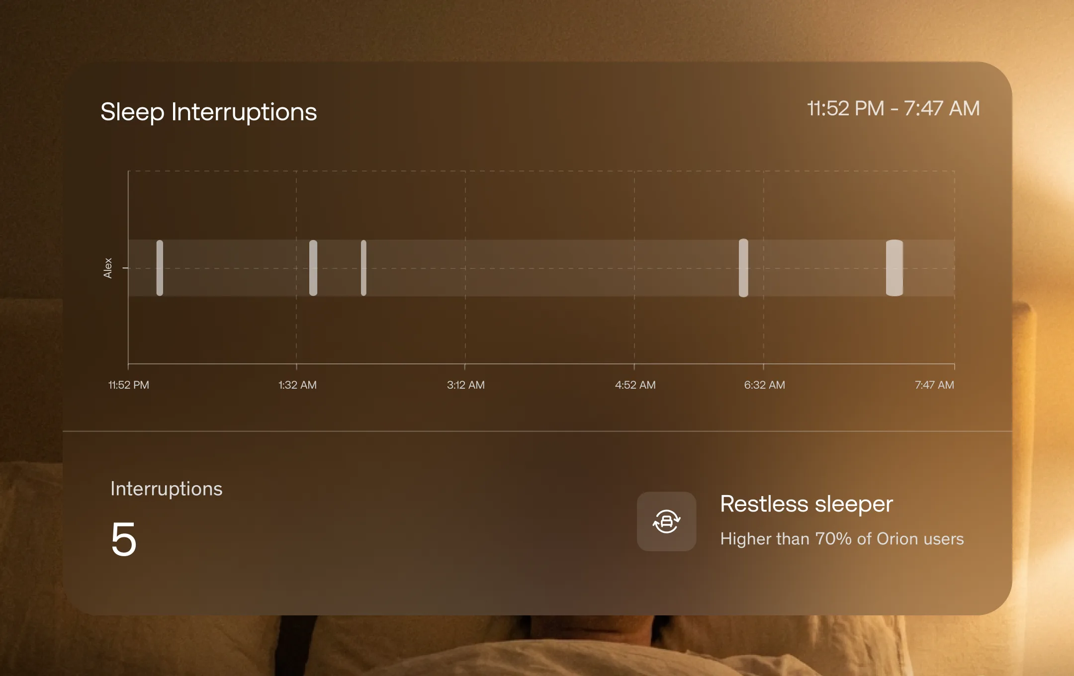Sleep Interruptions